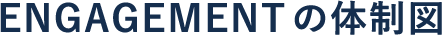 ENGAGEMENTの体制図